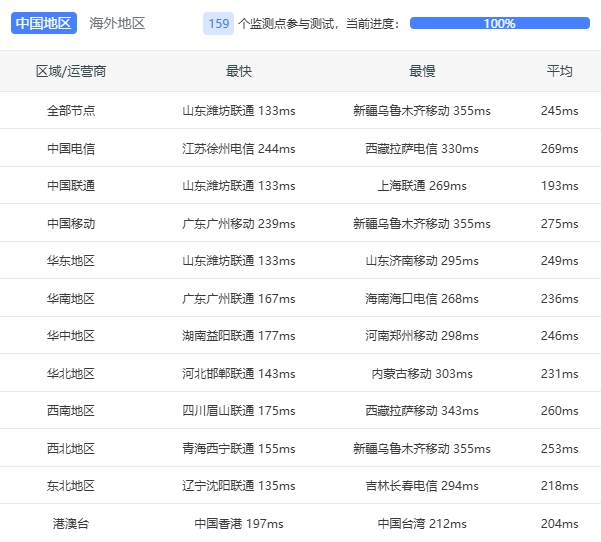 「冬季特惠」NovaCloud 高性能德国 7950X3D VPS 年付€20