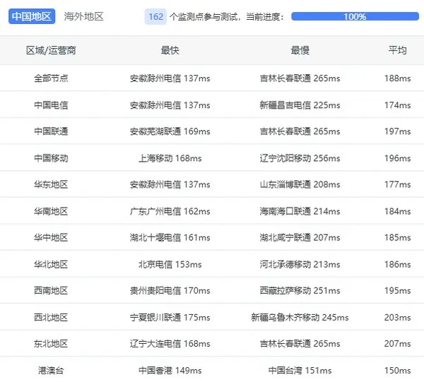 CloudCone 万圣节促销 VPS 评测,年付 $13.49 CloudCone 万圣节促销 VPS 评测,年付 $13.49