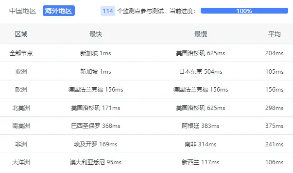 【跑路】MaxKVM 新加坡 ADX-1 测评