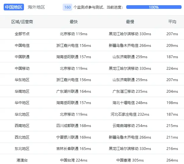 「黑五 3 折」RareCloud 年付 €14.50 德国 VPS 高性能 AMD