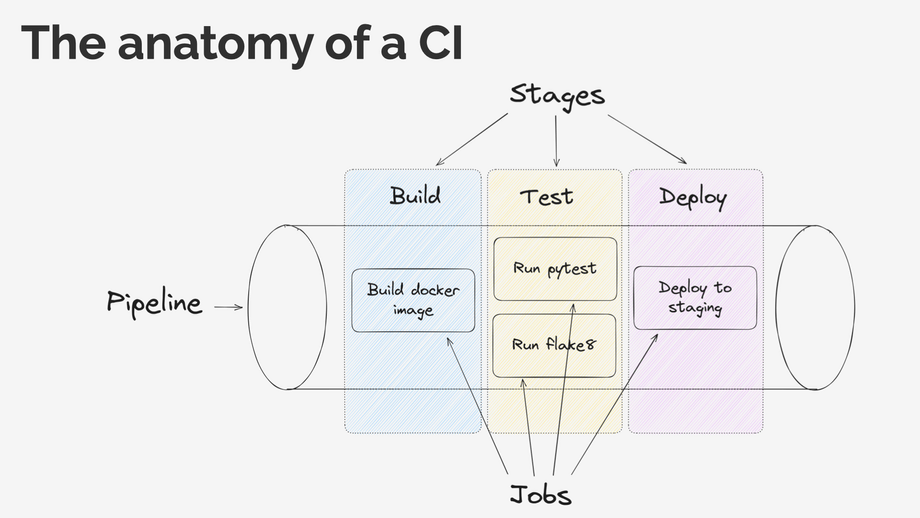 the-anatomy-of-a-CI.webp