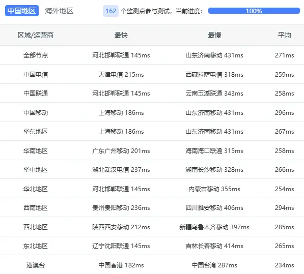 「黑五」ZgoCloud 德国 Falkenstein VPS 测评，最低年付 $12.90
