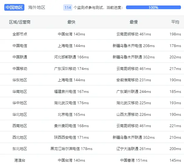 CloudCone 洛杉矶 VPS 测评,年付 $24.9 CloudCone 洛杉矶 VPS 测评,年付 $24.9