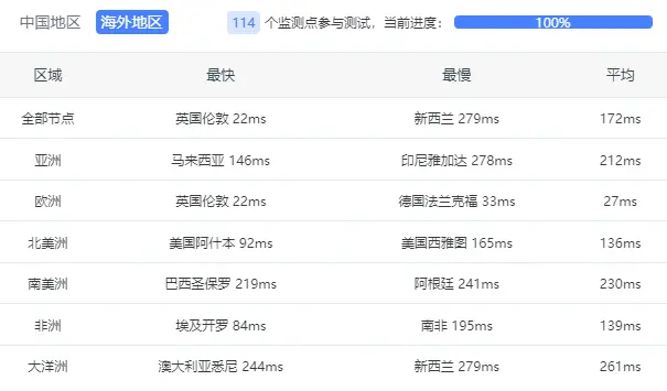 Ginernet 西班牙 LEB-1G VPS 测评,年付 19.95 €,抗 DMCA Ginernet 西班牙 LEB-1G VPS 测评,年付 19.95 €,抗 DMCA